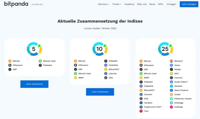 Bitpanda Crypto Index Aufteilung Screenshot